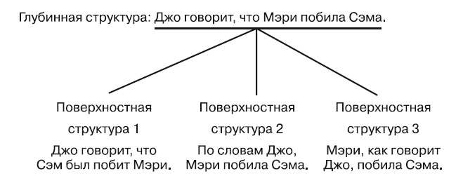 Большая энциклопедия НЛП. Структура магии Большая энциклопедия НЛП. Структура магии