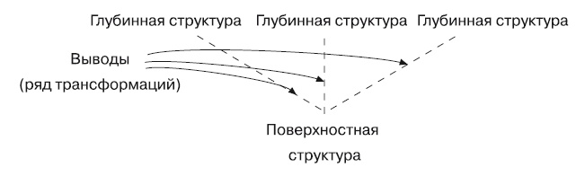 Большая энциклопедия НЛП. Структура магии Большая энциклопедия НЛП. Структура магии
