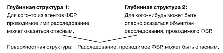 Большая энциклопедия НЛП. Структура магии Большая энциклопедия НЛП. Структура магии