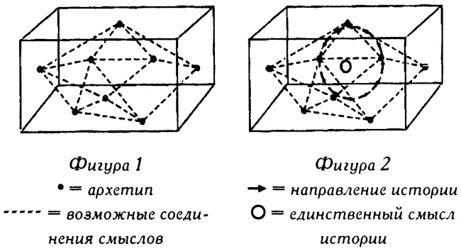 Архетипическое измерение психики Архетипическое измерение психики