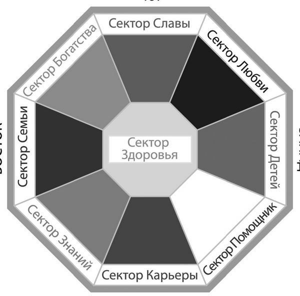 Секреты карты желаний. Как получить все, о чем вы мечтали Секреты карты желаний. Как получить все, о чем вы мечтали