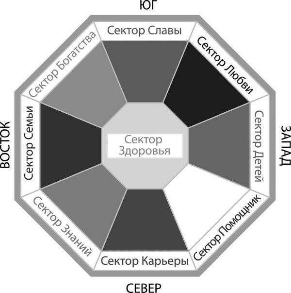 Секреты карты желаний. Как получить все, о чем вы мечтали Секреты карты желаний. Как получить все, о чем вы мечтали