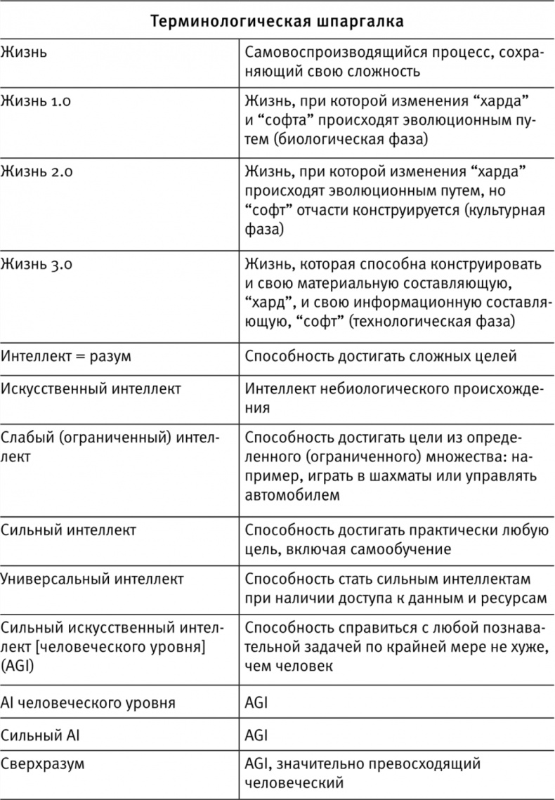 Жизнь 3.0. Быть человеком в эпоху искусственного интеллекта Жизнь 3.0. Быть человеком в эпоху искусственного интеллекта