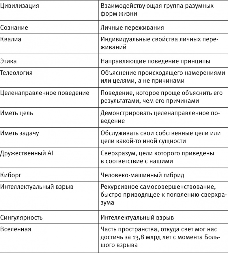 Жизнь 3.0. Быть человеком в эпоху искусственного интеллекта Жизнь 3.0. Быть человеком в эпоху искусственного интеллекта