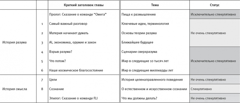 Жизнь 3.0. Быть человеком в эпоху искусственного интеллекта Жизнь 3.0. Быть человеком в эпоху искусственного интеллекта