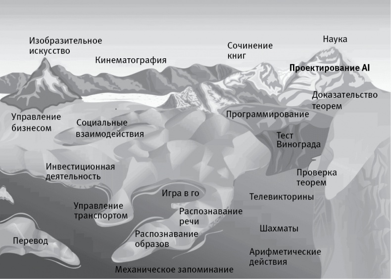 Жизнь 3.0. Быть человеком в эпоху искусственного интеллекта Жизнь 3.0. Быть человеком в эпоху искусственного интеллекта