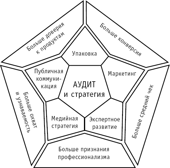 Личный бренд с нуля. Как заполучить признание, популярность, славу, когда ты ничего не знаешь о персональном PR Личный бренд с нуля. Как заполучить признание, популярность, славу, когда ты ничего не знаешь о персональном PR