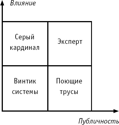 Личный бренд с нуля. Как заполучить признание, популярность, славу, когда ты ничего не знаешь о персональном PR Личный бренд с нуля. Как заполучить признание, популярность, славу, когда ты ничего не знаешь о персональном PR