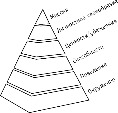 Личный бренд с нуля. Как заполучить признание, популярность, славу, когда ты ничего не знаешь о персональном PR Личный бренд с нуля. Как заполучить признание, популярность, славу, когда ты ничего не знаешь о персональном PR