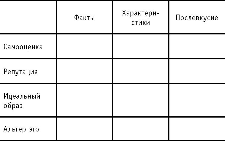 Личный бренд с нуля. Как заполучить признание, популярность, славу, когда ты ничего не знаешь о персональном PR Личный бренд с нуля. Как заполучить признание, популярность, славу, когда ты ничего не знаешь о персональном PR