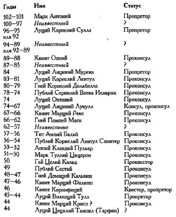 Римское владычество на Востоке. Рим и Киликия Римское владычество на Востоке. Рим и Киликия