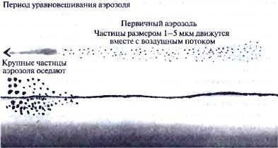 Биологическая война. Введение в эпидемиологию искусственных эпидемических процессов и биологических поражений Биологическая война. Введение в эпидемиологию искусственных эпидемических процессов и биологических поражений