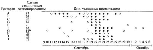 Биологическая война. Введение в эпидемиологию искусственных эпидемических процессов и биологических поражений Биологическая война. Введение в эпидемиологию искусственных эпидемических процессов и биологических поражений