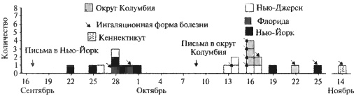 Биологическая война. Введение в эпидемиологию искусственных эпидемических процессов и биологических поражений Биологическая война. Введение в эпидемиологию искусственных эпидемических процессов и биологических поражений