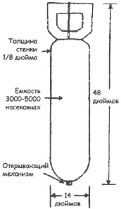 Биологическая война. Введение в эпидемиологию искусственных эпидемических процессов и биологических поражений Биологическая война. Введение в эпидемиологию искусственных эпидемических процессов и биологических поражений