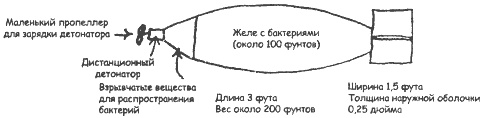 Биологическая война. Введение в эпидемиологию искусственных эпидемических процессов и биологических поражений Биологическая война. Введение в эпидемиологию искусственных эпидемических процессов и биологических поражений