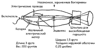 Биологическая война. Введение в эпидемиологию искусственных эпидемических процессов и биологических поражений Биологическая война. Введение в эпидемиологию искусственных эпидемических процессов и биологических поражений