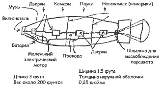Биологическая война. Введение в эпидемиологию искусственных эпидемических процессов и биологических поражений Биологическая война. Введение в эпидемиологию искусственных эпидемических процессов и биологических поражений