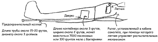 Биологическая война. Введение в эпидемиологию искусственных эпидемических процессов и биологических поражений Биологическая война. Введение в эпидемиологию искусственных эпидемических процессов и биологических поражений