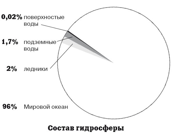 География на пальцах География на пальцах