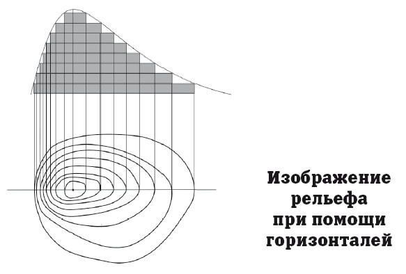 География на пальцах География на пальцах