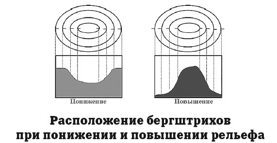 География на пальцах География на пальцах