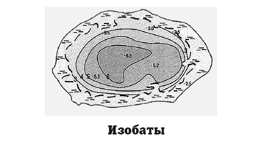 География на пальцах География на пальцах