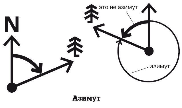 География на пальцах География на пальцах