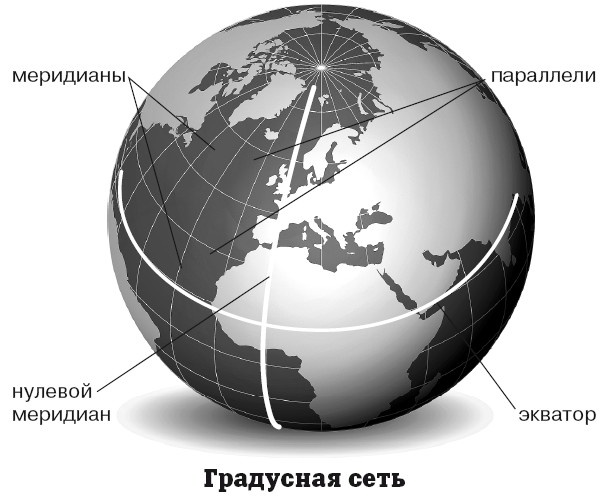 География на пальцах География на пальцах