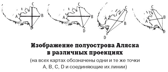 География на пальцах География на пальцах