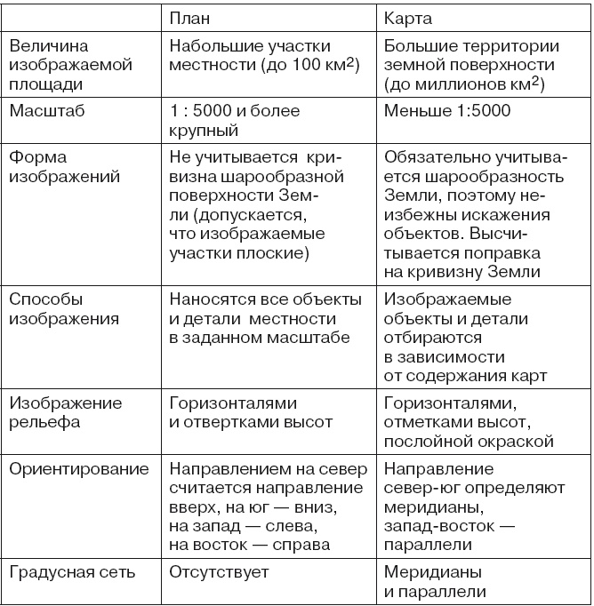 География на пальцах География на пальцах