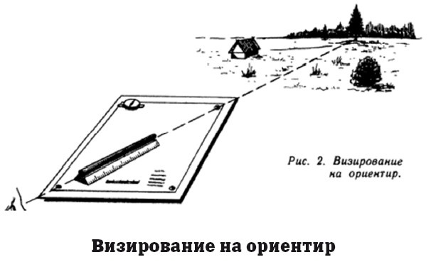 География на пальцах География на пальцах