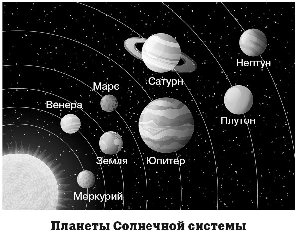 География на пальцах География на пальцах