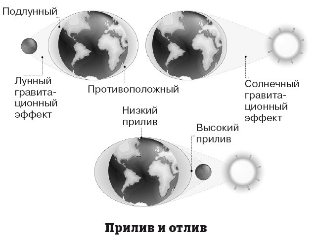 География на пальцах География на пальцах