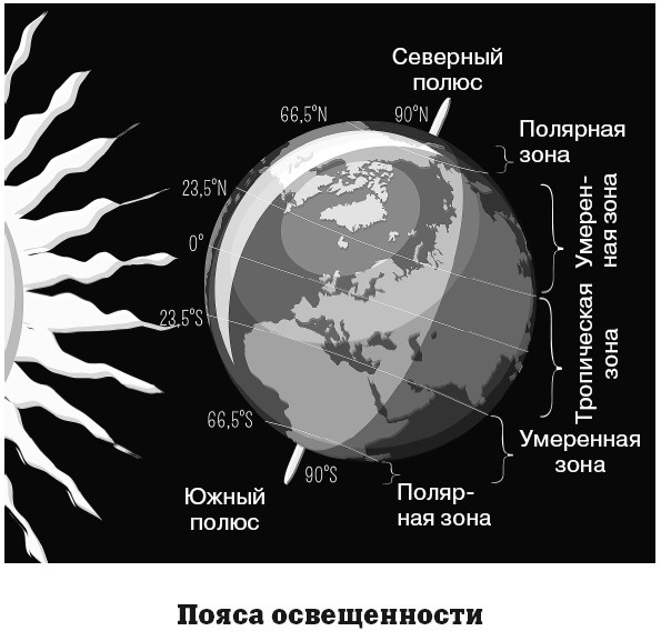 География на пальцах География на пальцах