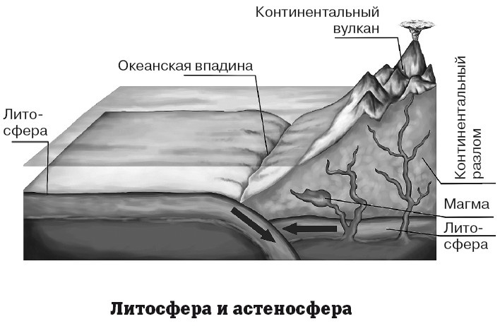 География на пальцах География на пальцах