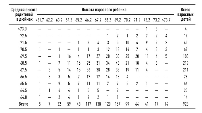 0,05. Доказательная медицина от магии до поисков бессмертия 0,05. Доказательная медицина от магии до поисков бессмертия