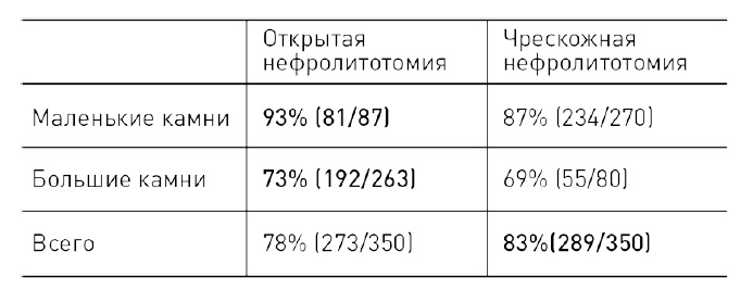 0,05. Доказательная медицина от магии до поисков бессмертия 0,05. Доказательная медицина от магии до поисков бессмертия
