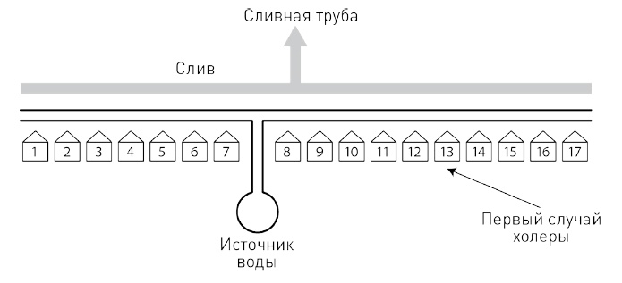 0,05. Доказательная медицина от магии до поисков бессмертия 0,05. Доказательная медицина от магии до поисков бессмертия