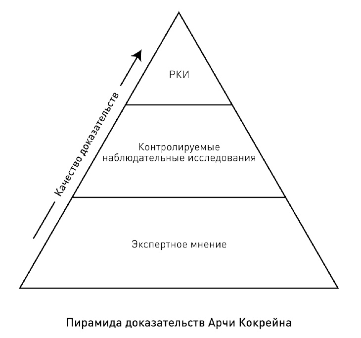 0,05. Доказательная медицина от магии до поисков бессмертия 0,05. Доказательная медицина от магии до поисков бессмертия