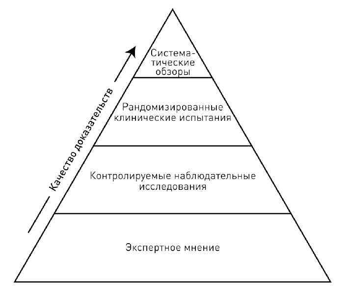 0,05. Доказательная медицина от магии до поисков бессмертия 0,05. Доказательная медицина от магии до поисков бессмертия