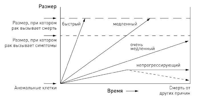 0,05. Доказательная медицина от магии до поисков бессмертия 0,05. Доказательная медицина от магии до поисков бессмертия