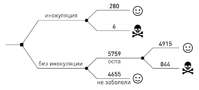 0,05. Доказательная медицина от магии до поисков бессмертия 0,05. Доказательная медицина от магии до поисков бессмертия