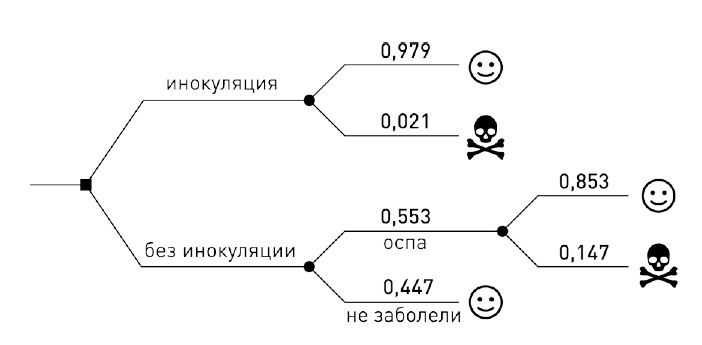 0,05. Доказательная медицина от магии до поисков бессмертия 0,05. Доказательная медицина от магии до поисков бессмертия