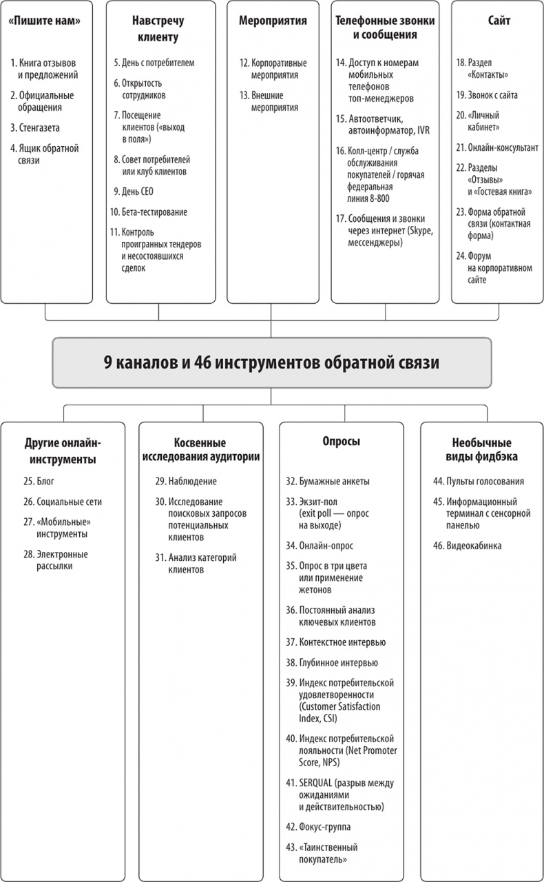 Фидбэк. Получите обратную связь! Фидбэк. Получите обратную связь!