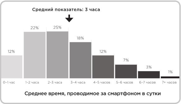 Не оторваться. Почему наш мозг любит всё новое и так ли это хорошо в эпоху интернета Не оторваться. Почему наш мозг любит всё новое и так ли это хорошо в эпоху интернета