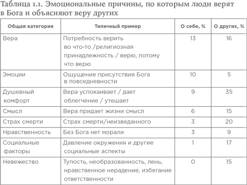 Небеса на земле. Научный взгляд на загробную жизнь, бессмертие и утопии Небеса на земле. Научный взгляд на загробную жизнь, бессмертие и утопии