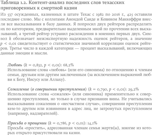 Небеса на земле. Научный взгляд на загробную жизнь, бессмертие и утопии