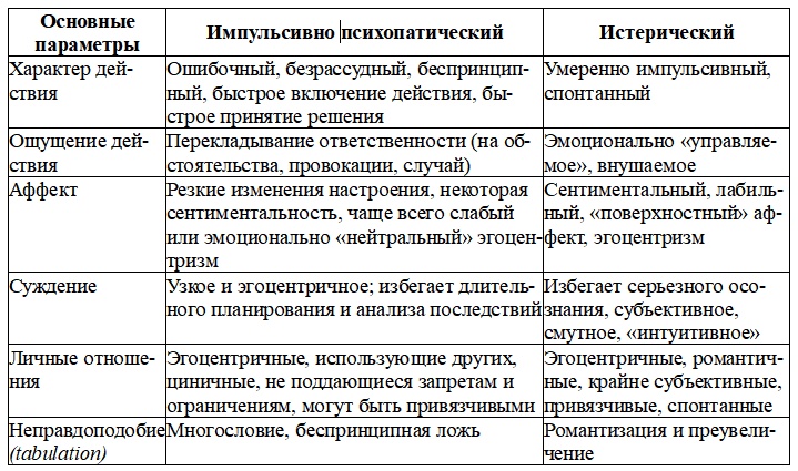 Динамика характера. Саморегуляция при психопатологии Динамика характера. Саморегуляция при психопатологии