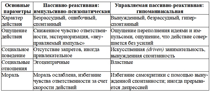 Динамика характера. Саморегуляция при психопатологии Динамика характера. Саморегуляция при психопатологии